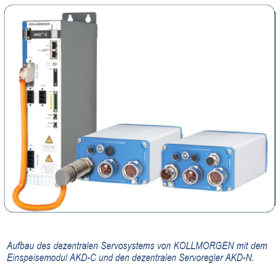 2016_Kollmorgen AKDN Servodrive Multitalent_RevA_GE_Pict2.png